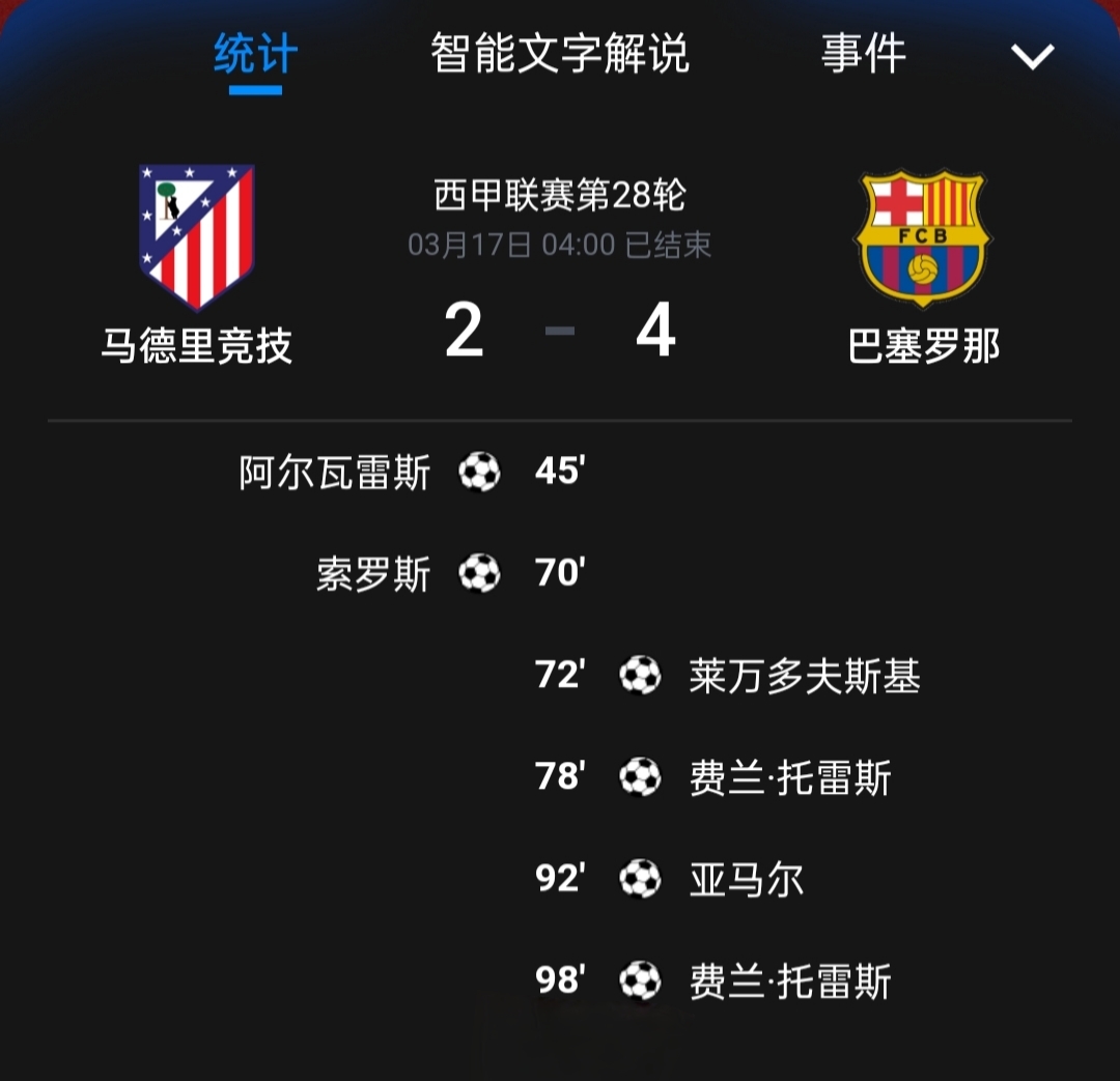 马德里主场逆转对手获胜，联赛形势逐渐好转