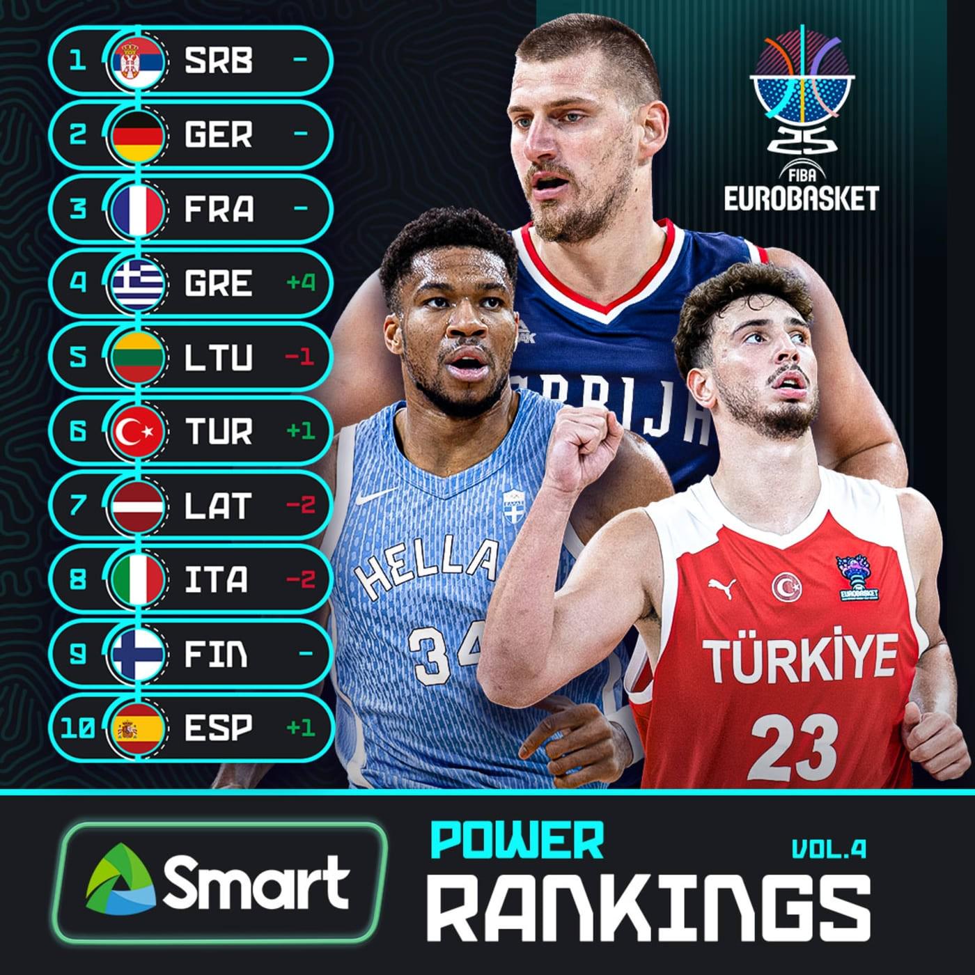 欧锦赛篮球赛事持续激烈，希腊队抢占半程领先的简单介绍